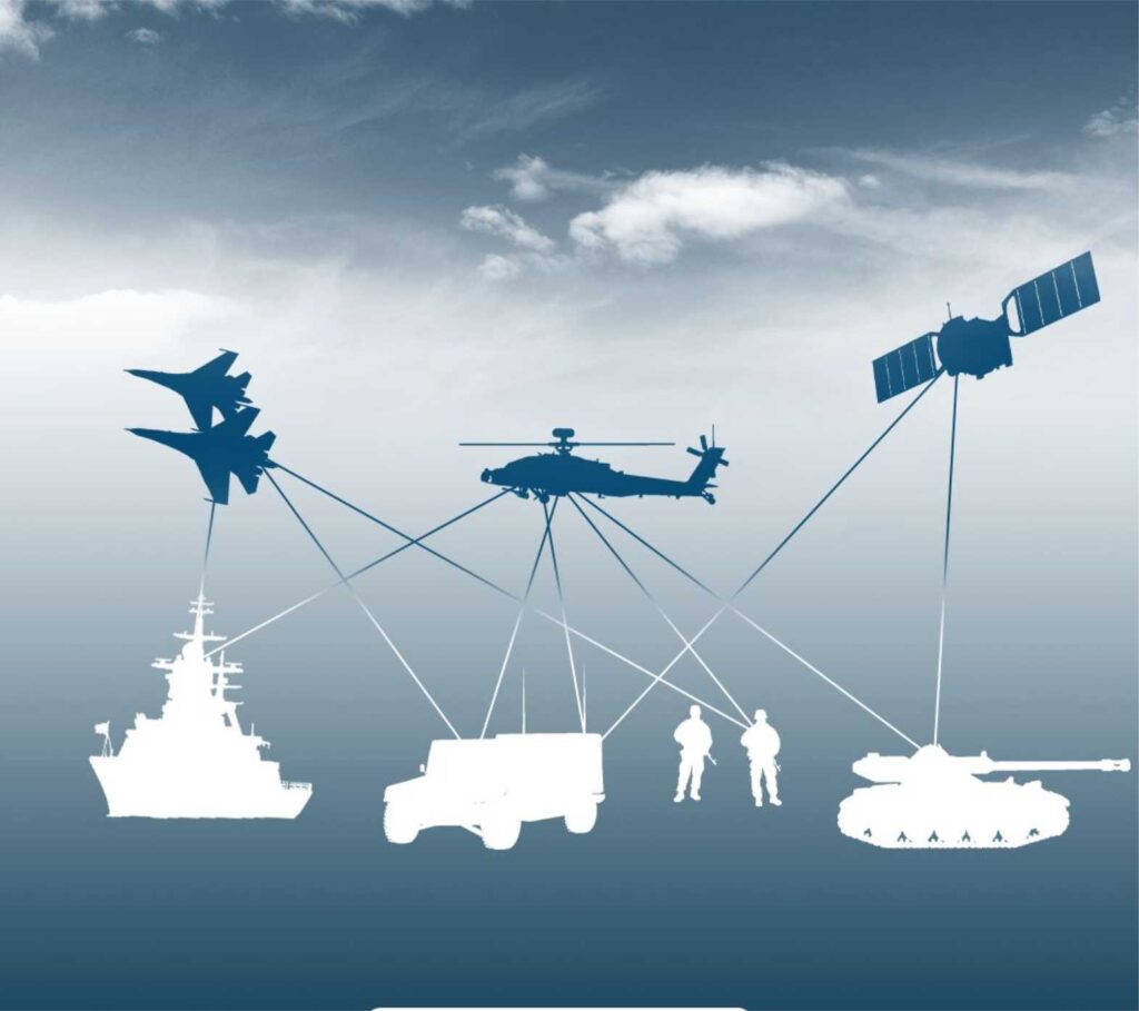 Antenna Militer Kapal Perang Pesawat Tempur Tank